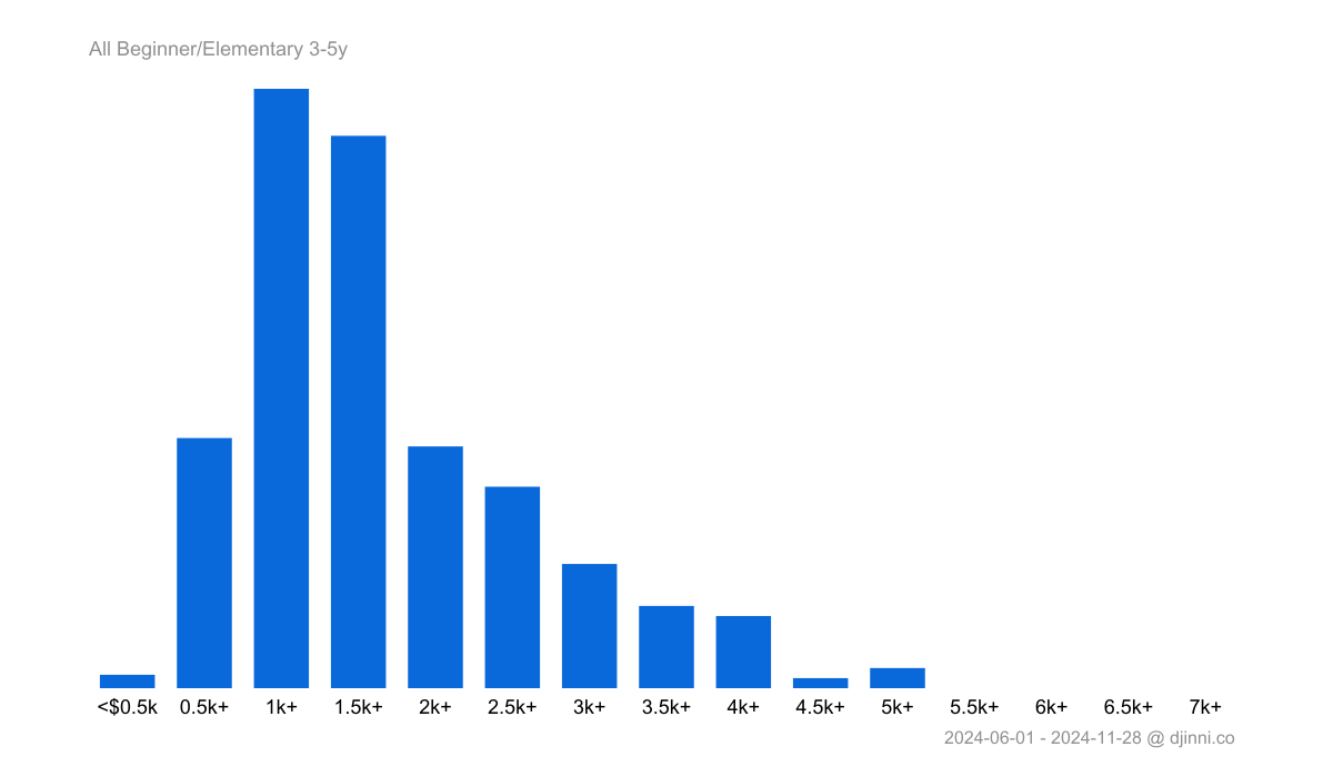 salary-statistics-html-on-djinni